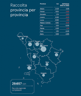 La raccolta di rifiuti Raee in Toscana