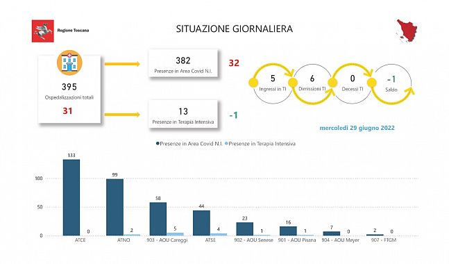 Tabella della Regione